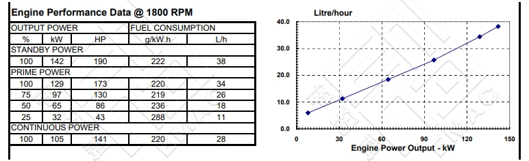 DCEC 6CT8.3-GM129 Marine Auxiliary Engine
