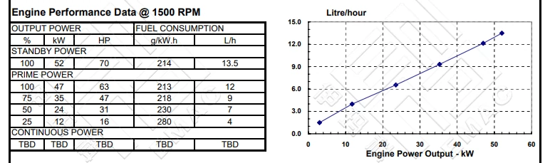 Performance Curve-DCEC 4BTA3.9-GM47 Auxiliary Engine