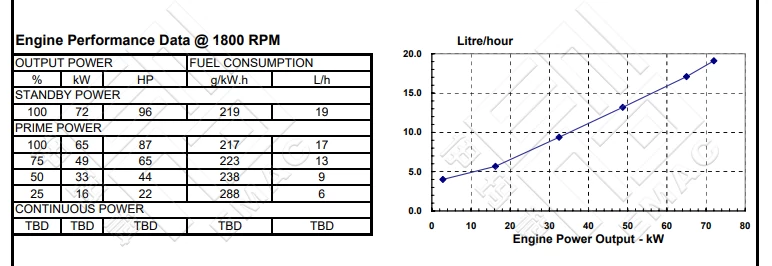 Performance Curve DCEC Cummins 4BTA3.9-GM65 Marine Main Engine