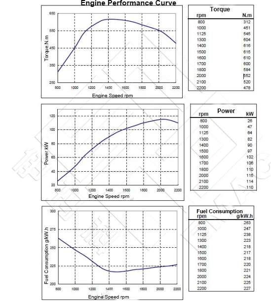 Performance Curve DCEC Cummins 6BTA5.9-M150 Marine Main engine