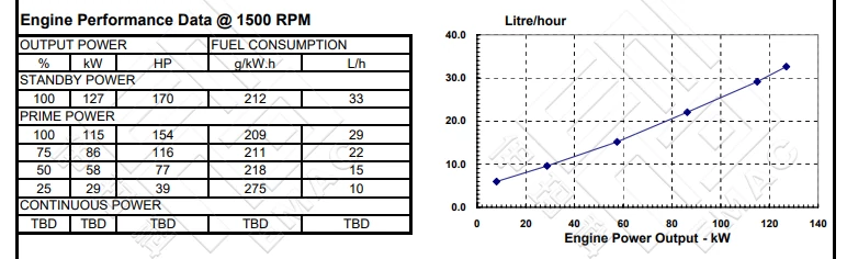 Performance Curve DCEC Cummins 6CT8.3-GM115 Marine Auxiliary engine