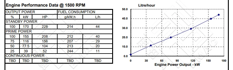 Performance Curve DCEC Cummins 6CTA8.3-GM155 Marine Auxiliary engine