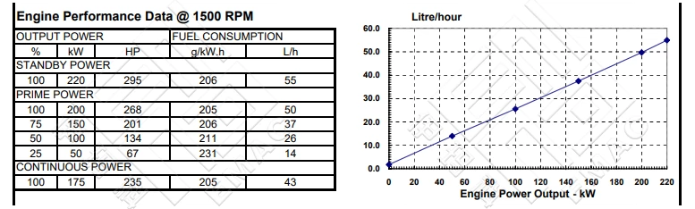 Performance Curve DCEC Cummins 6LTAA8.9-GM200 Marine Auxiliary engine