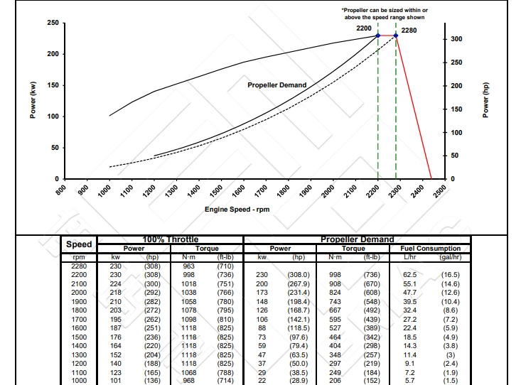 Performance Curve DCEC Cummins QSL8.9-M313 Marine Main Engine.