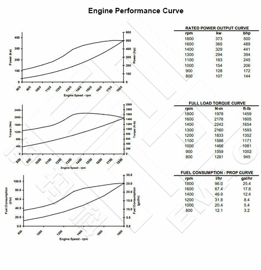 Performance Curve CCEC Cummins KTA19-M3A Marine Main Engine