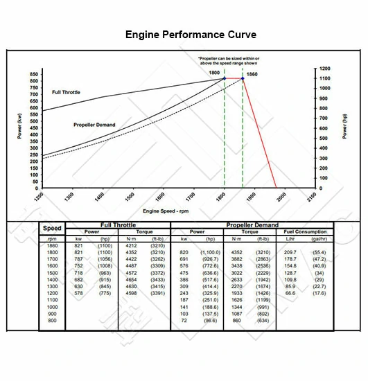 Performance Curve CCEC Cummins k38-M1100 Marine Main Engine