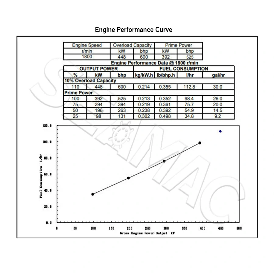 Performance Curve CCEC KTA19-D(M)392 Marine Auxiliary Engine