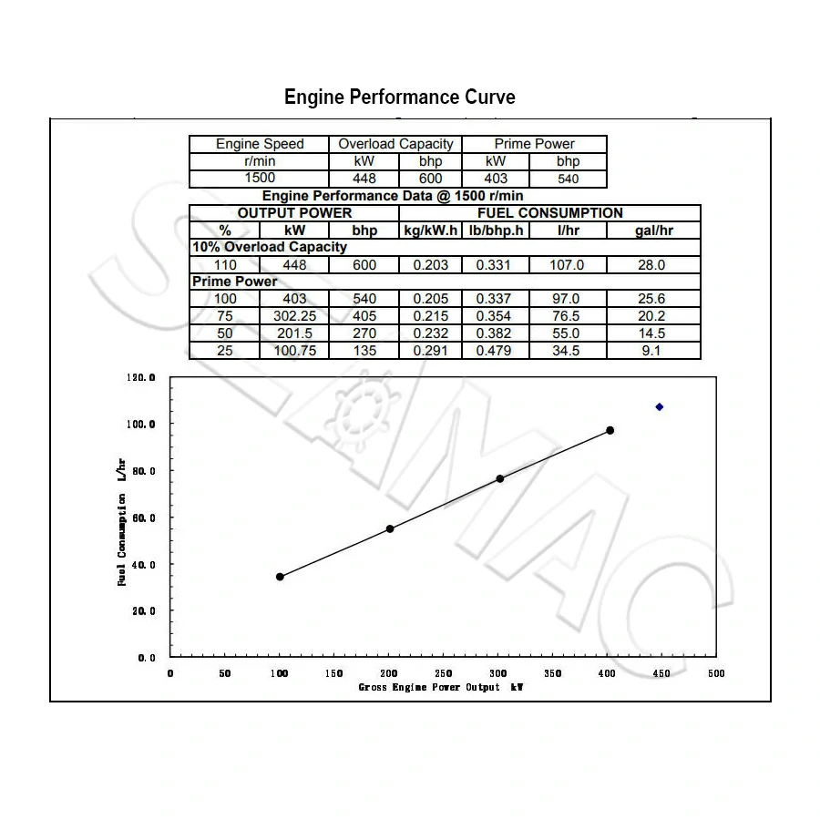 Performance Curve CCEC KTA19-D(M)403 Marine Auxiliary Engine