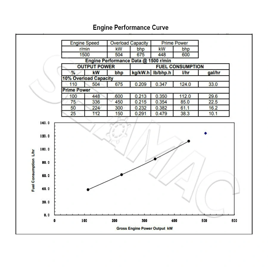 Performance Curve CCEC KTA19-D(M)448 Marine Auxiliary Engine