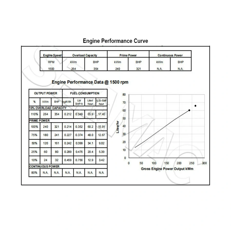 Performance Curve CCEC N855-DM240 Marine Auxiliary Engine