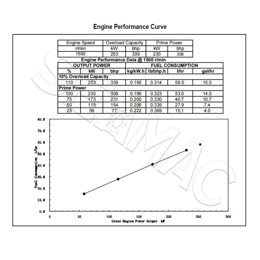 Performance Curve CCEC NT855-D(M)230 Marine Auxiliary Engine