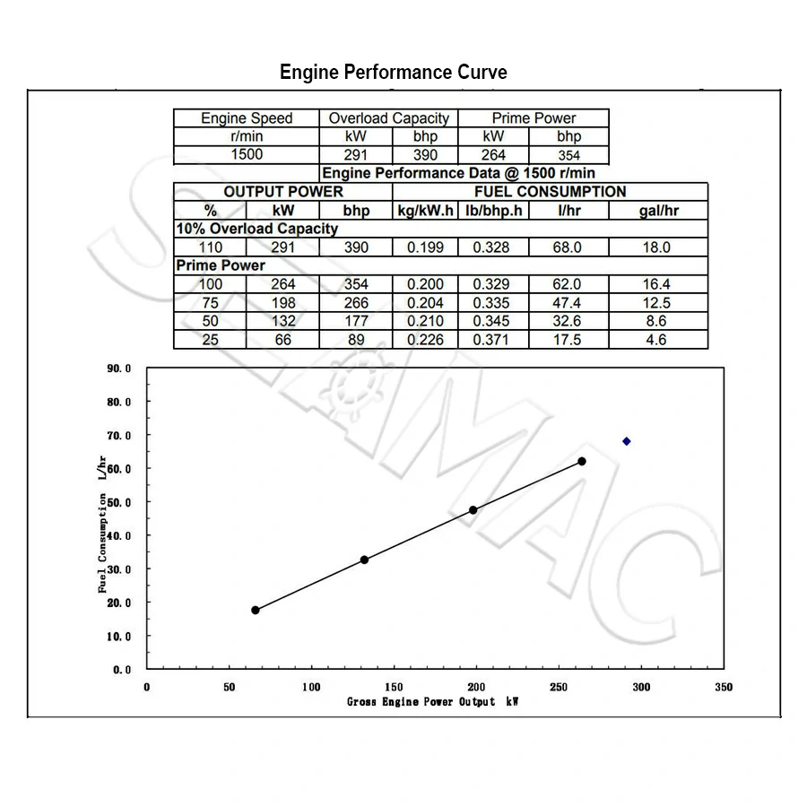 Performance Curve CCEC NT855-D(M)264 Marine Auxiliary Engine