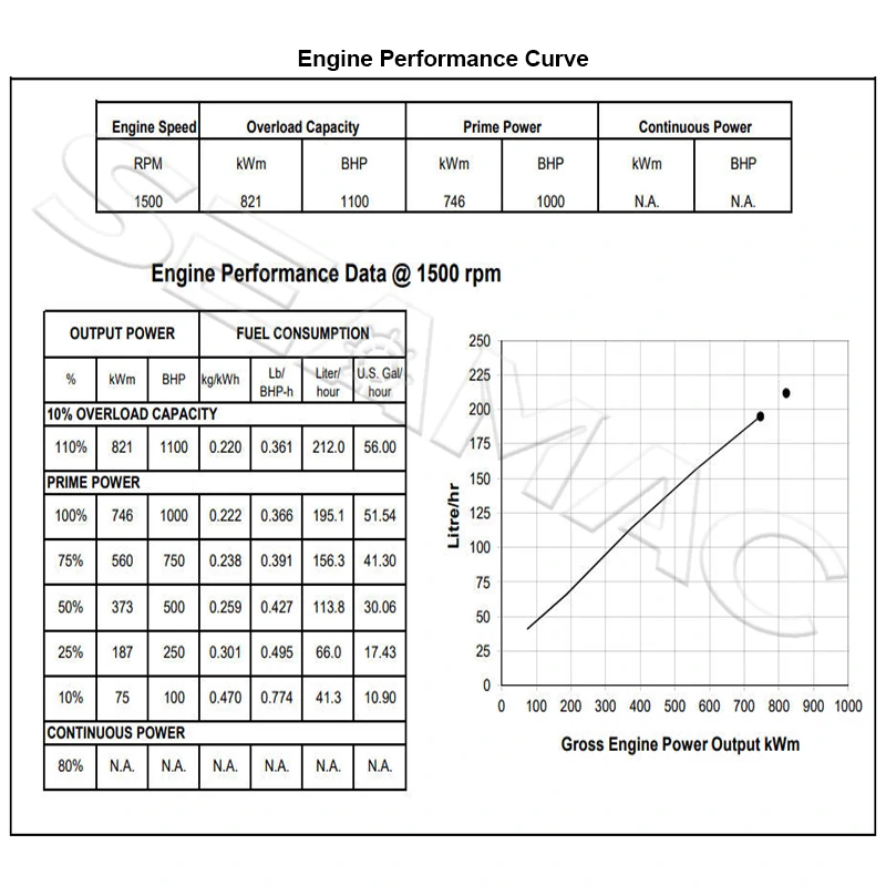 Performance Curve CCEC k38-DM746 Marine Auxiliary Engine