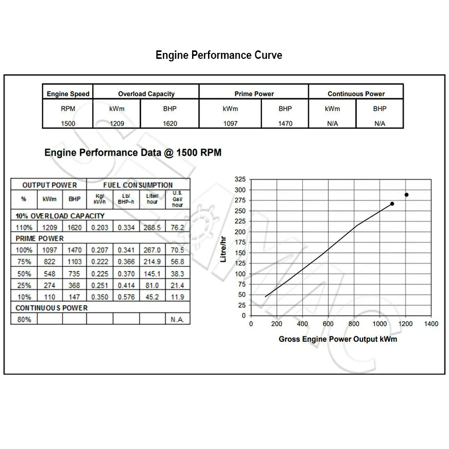 Performance Curve CCEC k50-DM1097 Marine Auxiliary Engine
