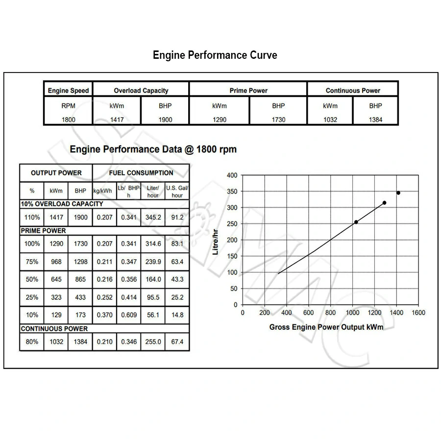 Performance Curve CCEC k50-DM1290 Marine Auxiliary Engine