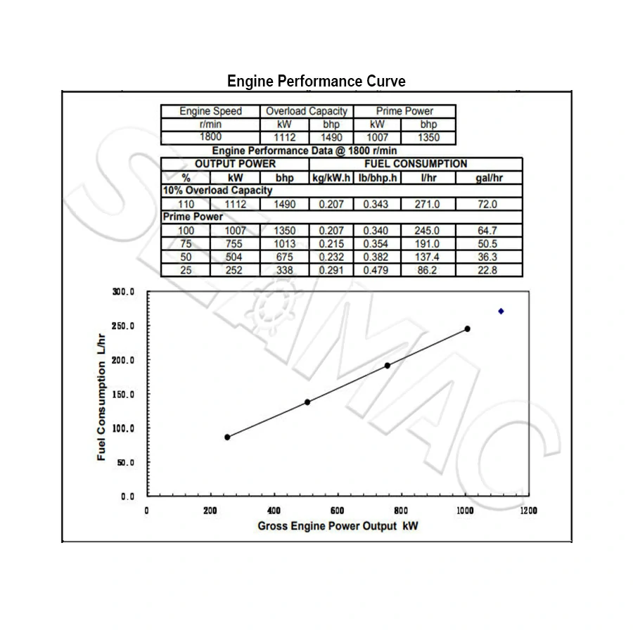 Performance Curve CCEC kt38-D(M)1007 Marine Auxiliary Engine
