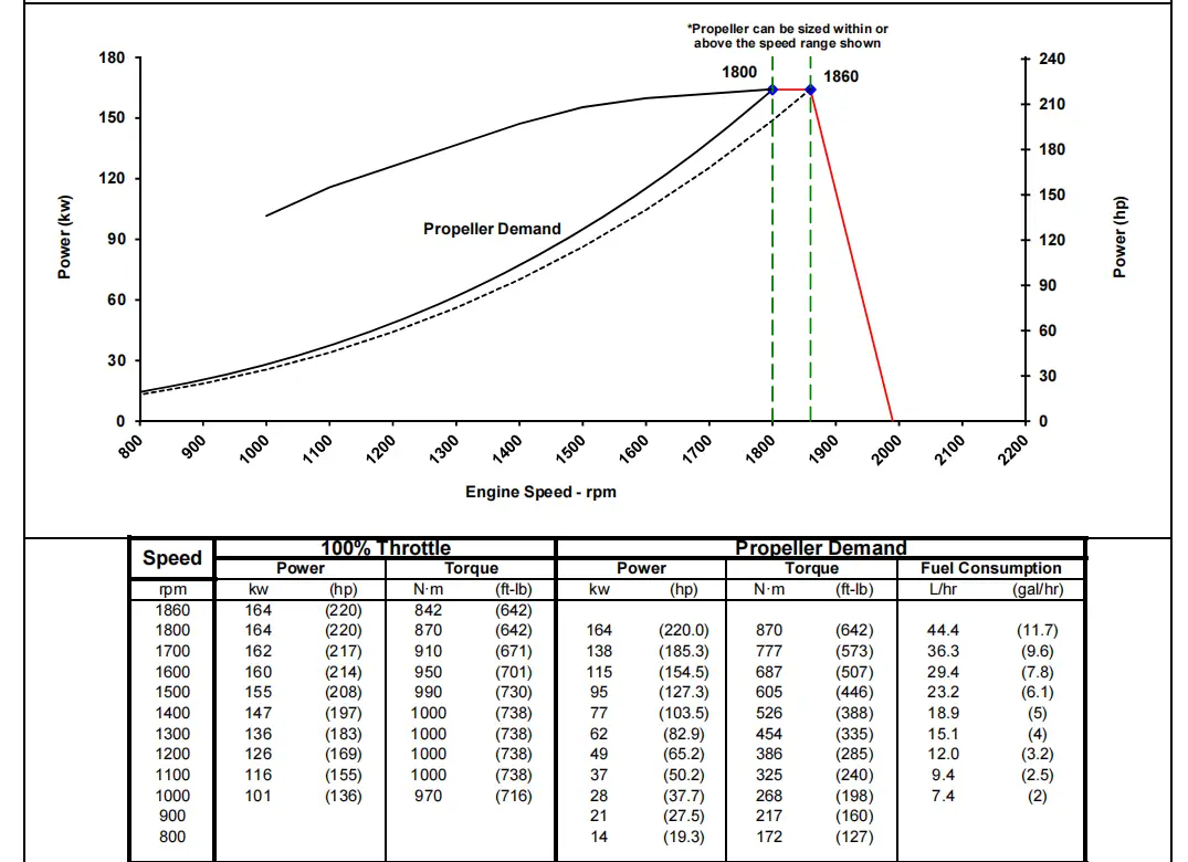 Performance Curve DCEC Cummins QSL8.9-M313 Marine Main Engine.