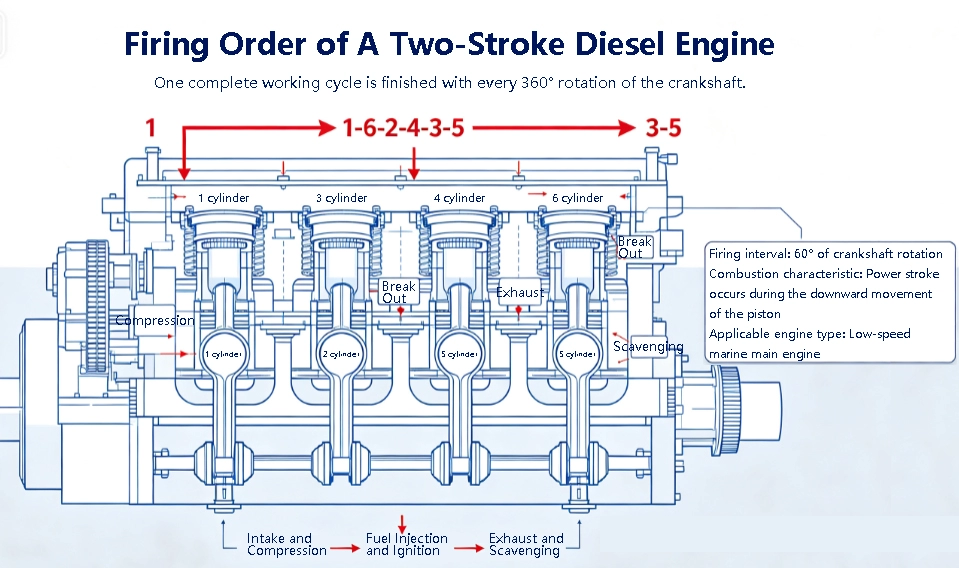 Firing order of marine diesel engines-1 Firing order of marine diesel engines-1