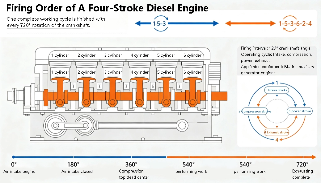 Firing order of marine diesel engines-2 Firing order of marine diesel engines-2