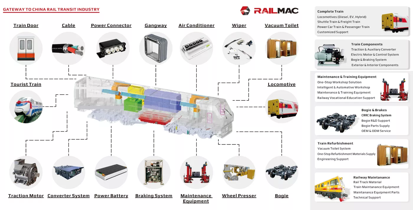 railmac-innotrans-2026-product-2